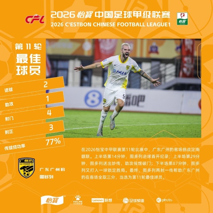 14分钟破门+87分钟锁胜 图多列两射一传当选MVP